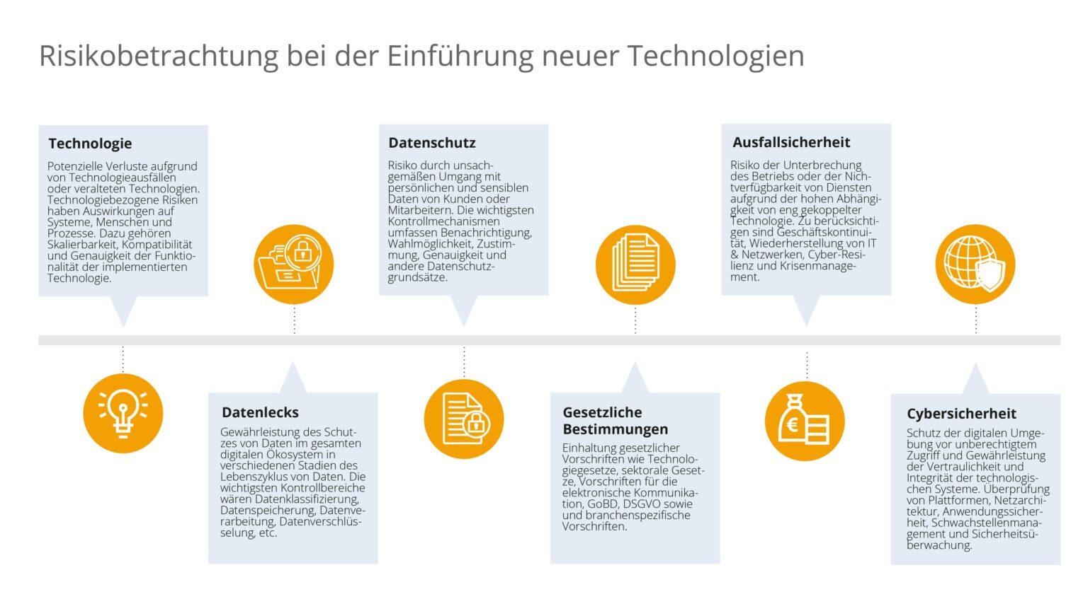 Chancen Und Risiken Der Digitalisierung ⋆ Wilde-IT