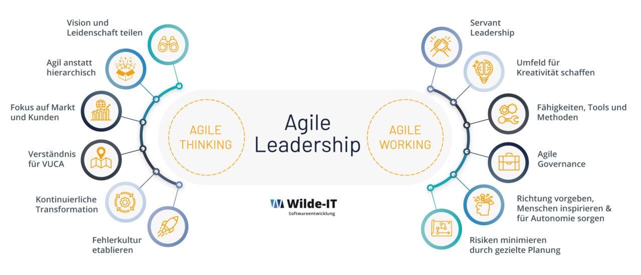 Agile Leadership das gehört dazu